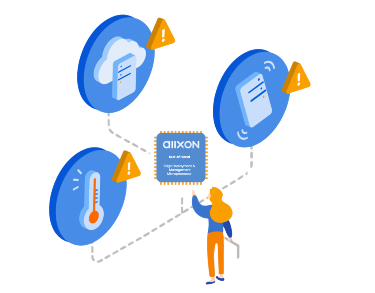 Enhance Device Monitoring and Control with External Sensor Integration