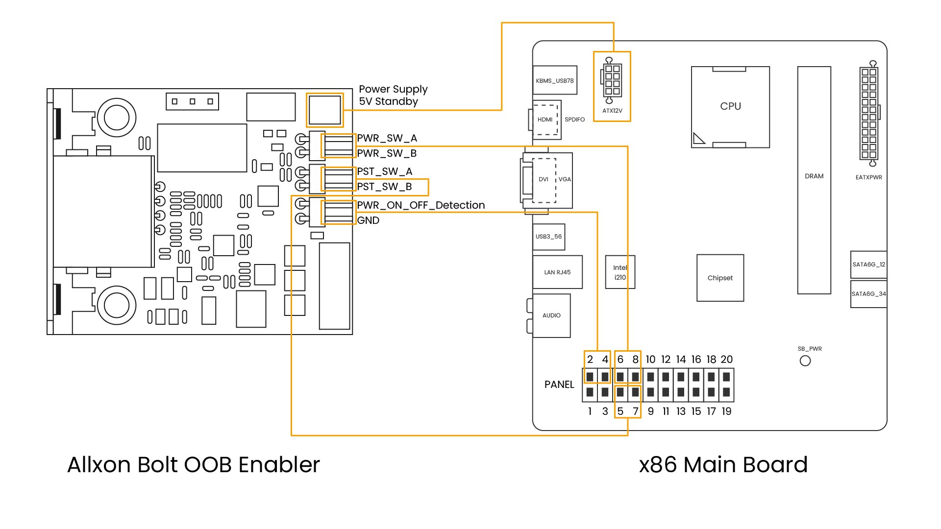 Allxon Bolt OOB Enabler Hardware Wiring and Setting