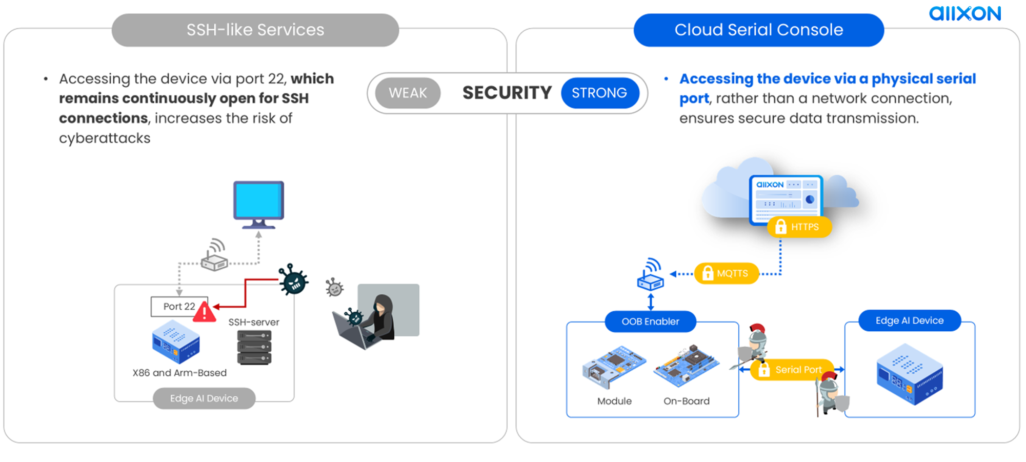 Scenario 2 When Security Breaches Occur